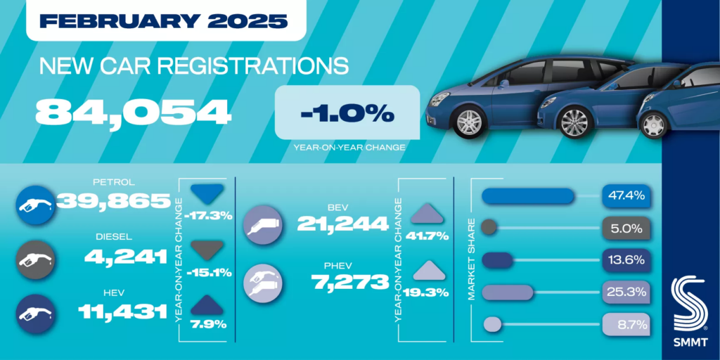 A blue car with the numbers 2 1, 2 4 4 and 7, 2 7 3.