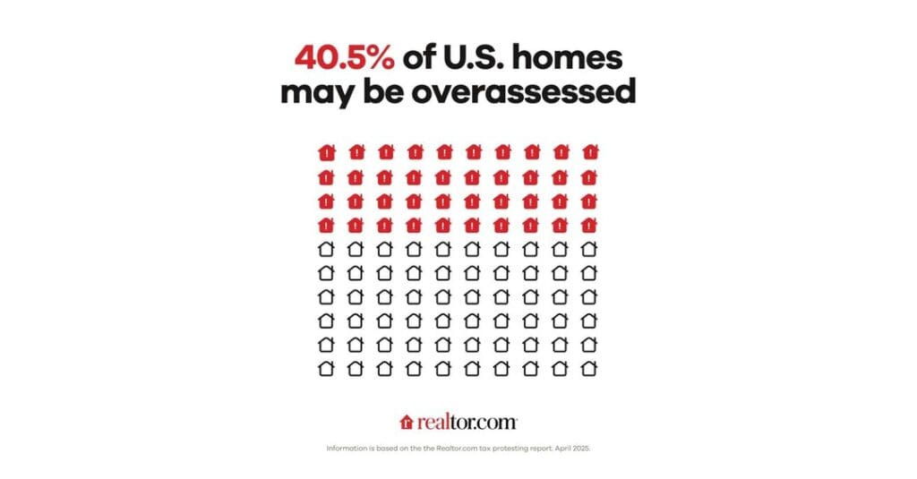 Are Homeowners Overpaying on Property Taxes? Now They Can Find Out on Realtor.com® Are Homeowners Overpaying on Property Taxes? Now They Can Find Out on Realtor.com®