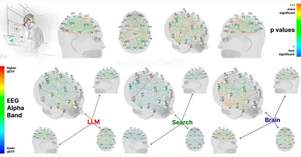 ChatGPT’s Effect on Our Minds According to an MIT Research ChatGPT's Impact On Our Brains According to an MIT Study