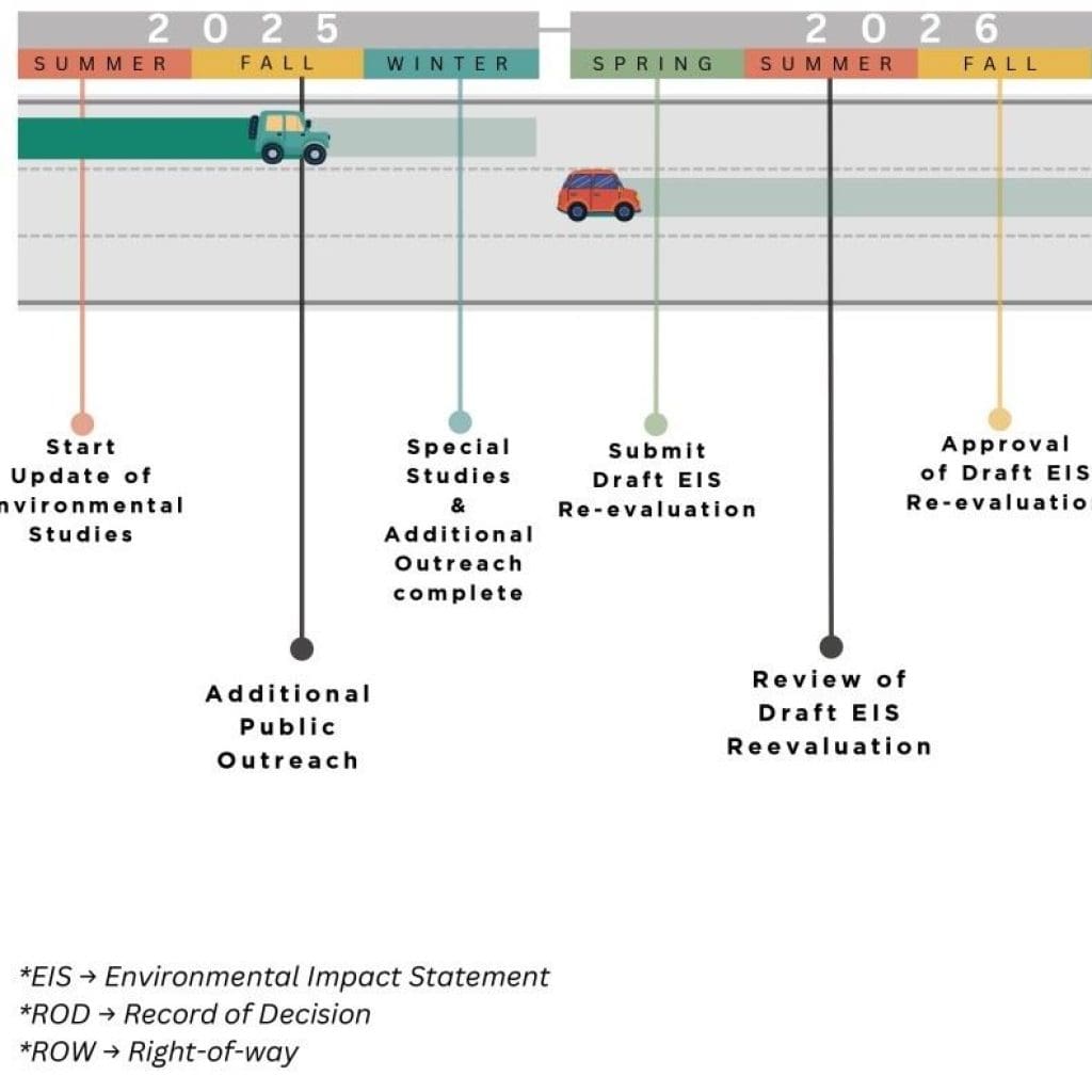 Alderman Nick Palumbo to Host Town Hall on Project DeRenne • Savannah, GA