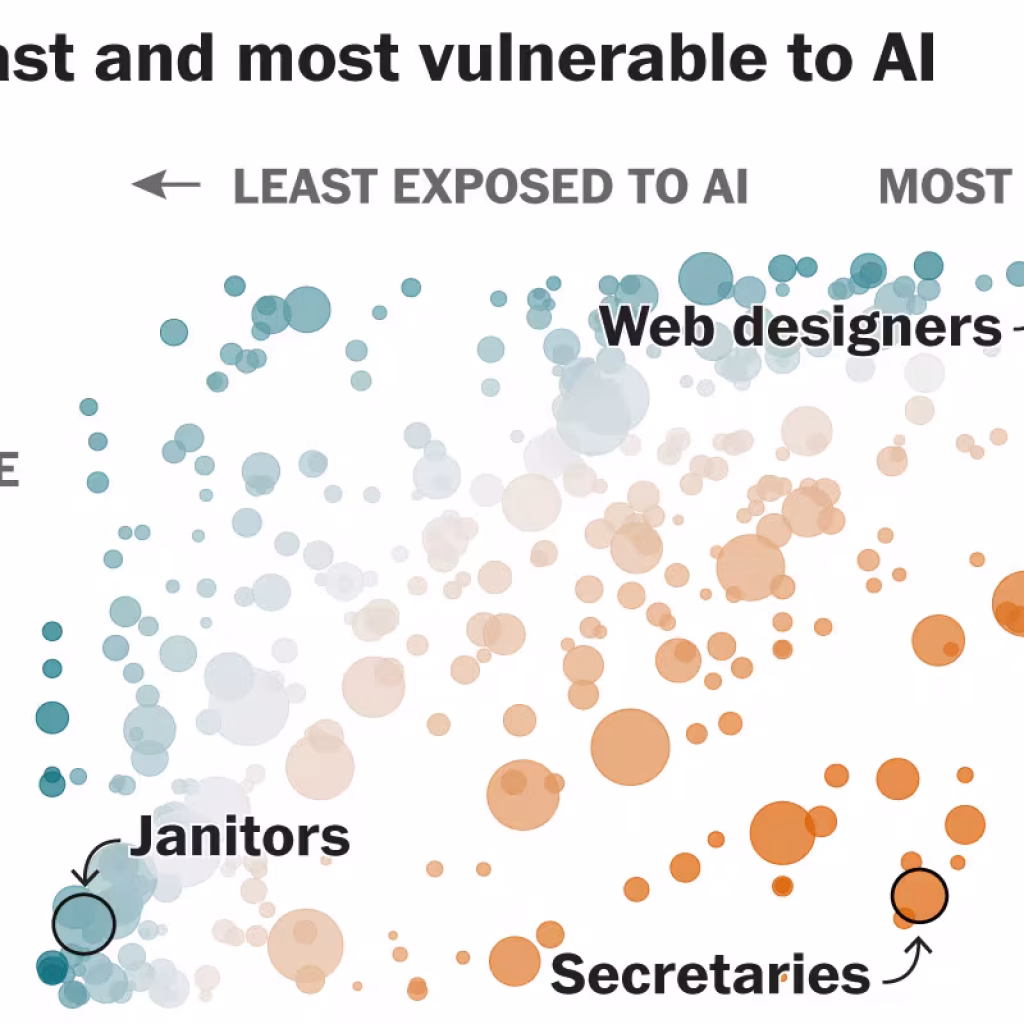 AI job losses: Look up which workers are most vulnerable