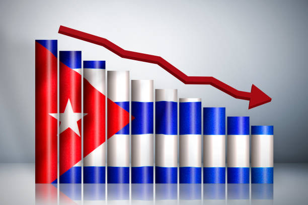 Caribbean Islands Banking and Investment Trends