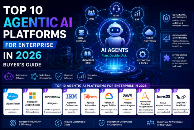 Top 10 Agentic AI Platforms for Enterprise in 2026: Buyer’s Guide Top 10 Agentic AI Platforms for Enterprise in 2026: Buyer's Guide