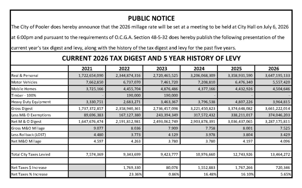 Public Notice | 2026 Millage Rate & Current Tax Digest
