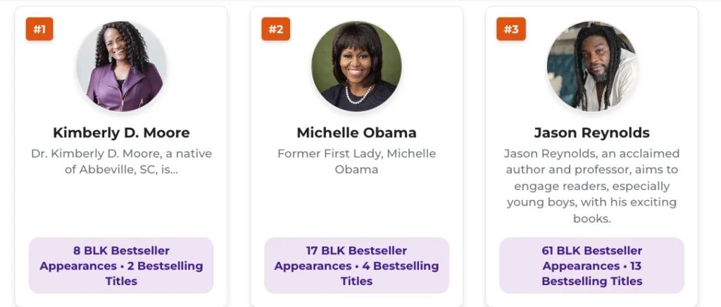 America’s 100 Bestselling Black Authors of 2026 America’s 100 Bestselling Black Authors of 2026
