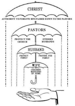 I was raised as Christian pronatalist. The movement is white supremacist. I was raised as Christian pronatalist. The movement is white supremacist.