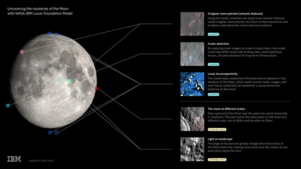 NASA And IBM Made An AI Model For Exploring The Moon NASA And IBM Made An AI Model For Exploring The Moon