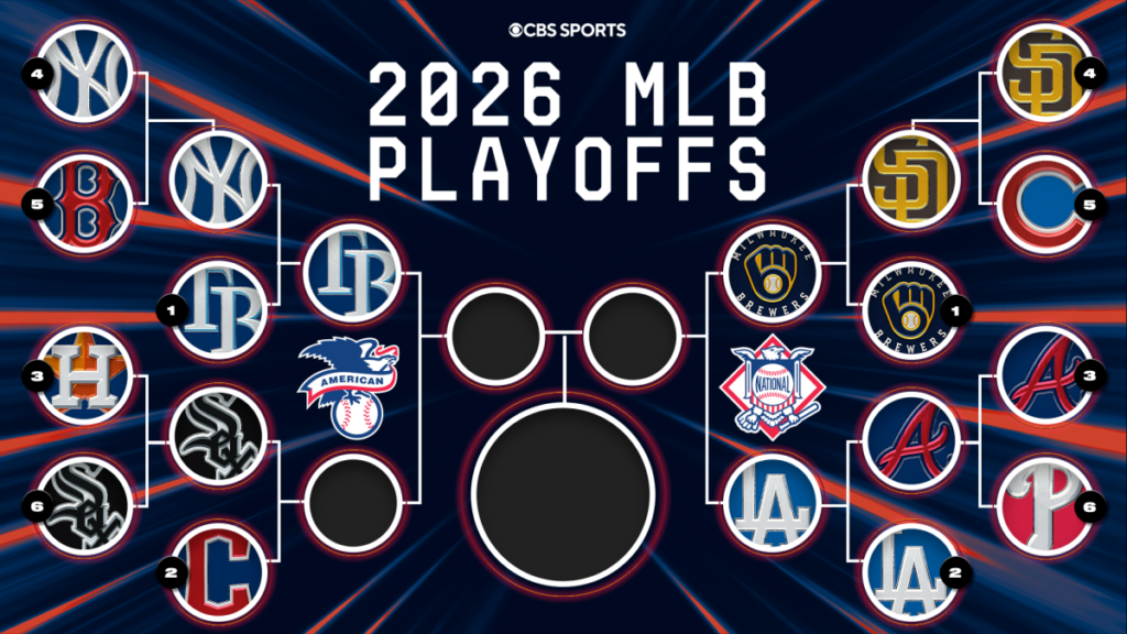 2026 MLB playoff bracket: Schedule, scores, how to watch as Dodgers, Rays, Brewers advance, Yankees eliminated